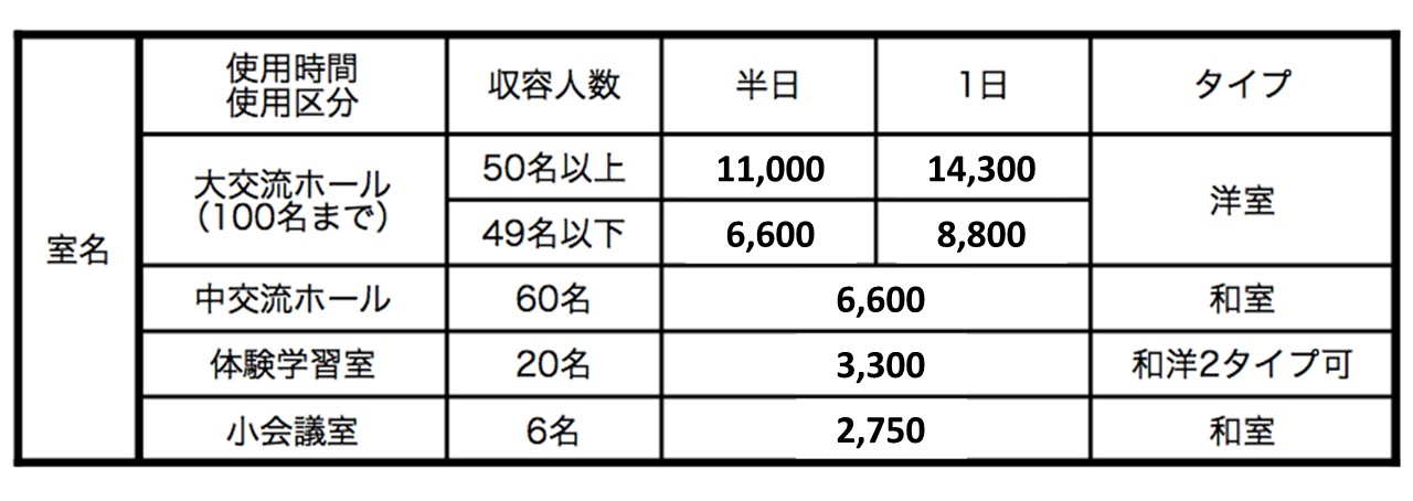 宴会・会議場料金表